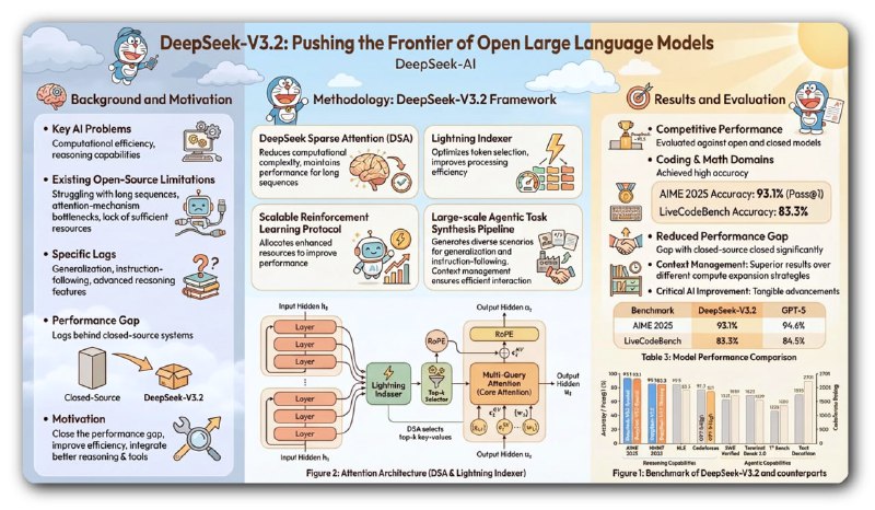 科研人员和学生做报告还在手动做PPT？Paper2Slides帮你一键生成专业幻灯片和海报，支持PDF、Word等多种文档格式，精准提取关键内容，自动排版成高质量演示稿