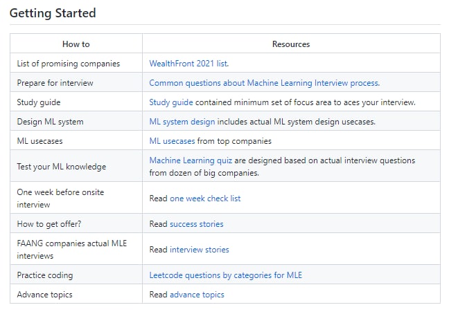 机器学习面试题库，收录了世界各大互联网公司的机器学习面试题