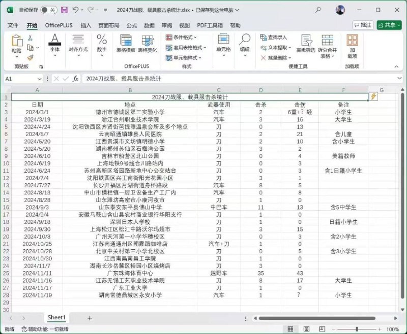 还真是有些害怕的🤯