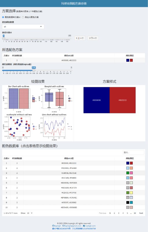 学术期刊配色推荐器，用R语言shiny包写的小程序，便于学术论文绘图时离散配色方案的选择和参考，为科研绘图提供专业配色方案